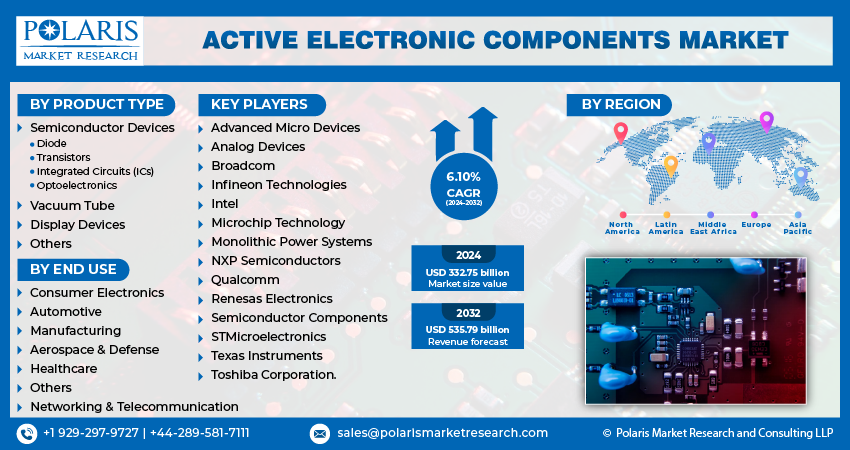 Active Electronic Component